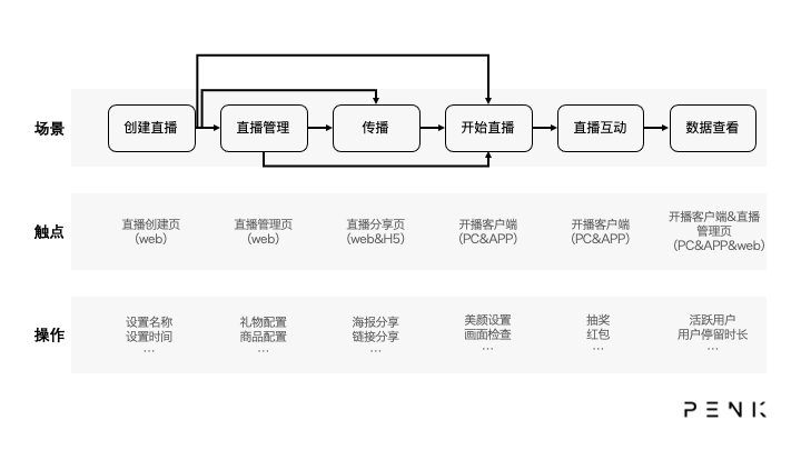 产品经理，产品经理网站